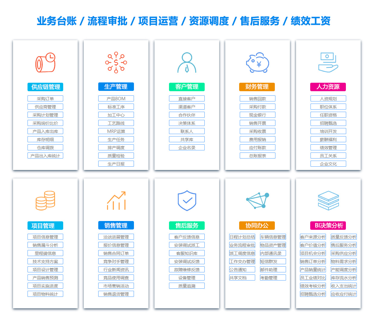 宣城BI软件